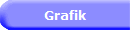 Grafik